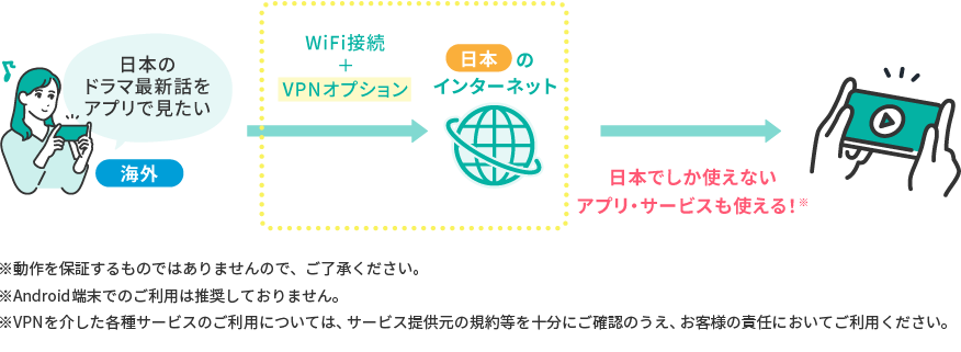 VPNオプションがある時